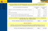 ACTUACIONES EN MARCHA DE LA L.A.V. MADRID-ZARAGOZA- BARCELONA EN EL TERMINO MUNICIPAL DE ZARAGOZA ACTUACIONES EN MARCHA INVERSION (M€) INVERSION (Mpts)