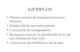 EJEMPLOS Nuevos centros de distribución para la empresa Instalación de una nueva planta Colocación de extinguidores Reorganización de la distribución física.