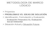 METODOLOGÍA DE MARCO LÓGICO Proyectos PROBLEMAS VS. IDEAS DE SOLUCIÓN Identificación, Formulación y Evaluación –Evaluación Financiera Vs. Evaluación Social.