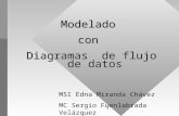1 Modeladocon Diagramas de flujo de datos MSI Edna Miranda Chávez MC Sergio Fuenlabrada Velázquez.