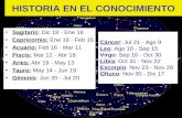 HISTORIA EN EL CONOCIMIENTO Sagitario: Dic 18 - Ene 18 Capricornio: Ene 19 - Feb 15 Acuario: Feb 16 - Mar 11 Piscis: Mar 12 - Abr 18 Aries: Abr 19 - May.