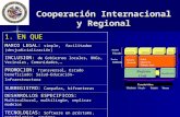 Cooperación Internacional y Regional 1. EN QUE MARCO LEGAL: simple, facilitador (desjudicialización) INCLUSION: de Gobiernos locales, ONGs, Vecinales,