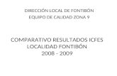 COMPARATIVO RESULTADOS ICFES LOCALIDAD FONTIBÓN 2008 - 2009 DIRECCIÓN LOCAL DE FONTIBÓN EQUIPO DE CALIDAD ZONA 9.