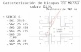 Caracterización de bicapas de Mo/Au sobre Si 3 N 4 SERIE 6 –S6125/0 –S6225 /25 –S6325 /50 –S6425 /75 –S6525 /100 –S6625 /0 –S6725 /75 Santander, 15 de.