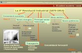 Armand Figuera sortir tornar La IIª Revolució Industrial (1870-1914) Creixement econòmic Noves energies Nous sectors Noves potències Doc.1 Bèlgica França.
