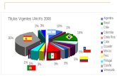 1. 2 Ulrich’s = 13,261 revistas iberoamericanas Latindex = 14,336 revistas iberoamericanas Latindex Brasil 23% España 18% Argentina 14% Chi./Méx. 11%Ulrich’s.