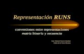Representación RUNS conversiones entre representaciones matriz binaria y secuencia Juan Manuel García Sánchez Pablo de la Torre Moreno.