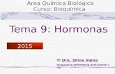 Tema 9: Hormonas Area Química Biológica Curso: Bioquímica  Dra. Silvia Varas bioquimica.enfermeria.unsl@gmail.com 2015.
