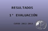 RESULTADOS 1ª EVALUACIÓN CURSO 2012-2013. RESULTADOS POR CURSOS Y MATERIAS CURSO 2012-13.