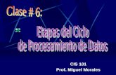 CIS 101 Prof. Miguel Morales Objetivos de la clase: 1.Explicar la importancia del procesamiento de datos. 2.Explicar la diferencia entre un datos y la.