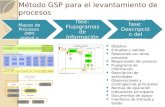 Método GSP para el levantamiento de procesos 1 Primera fase: Mapas de Procesos (MP) global y ámbito Segunda fase: Flujogramas de Información (FI) Tercera.