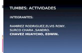 TUMBES: ACTIVIDADES INTEGRANTES: RAMIREZ RODRIGUEZ,ELVIS RONY. SURCO CHARA,SANDRO. CHAVEZ HUAYCHO, EDWIN.