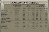 ECONOMIA MUNDIAL. ECONOMIAS LATINOAMERICANAS EVOLUCION ECONOMICA CHILENA Crecimiento(%) Empleo Producción de Cobre 1984-97 7,2 1987-90 4,3% 1990-95 56,7%