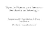 Tipos de Figuras para Presentar Resultados en Psicología Representación Cuantitativa de Datos Piscológicos Dr. Daniel González lomelí.