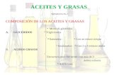 ACEITES Y GRASAS SEPARATA No 1 COMPOSICIÓN DE LOS ACEITES Y GRASAS * Mono-di-glicéridos A.GLICERIDOS * Triglicéridos * Saturados : * Con un enlace simple.