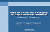 Modelado de Procesos de Negocios del Departamento de Informática Área Infraestructura y Servicios Departamento de Informática Universidad Técnica Federico.