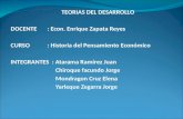 TEORIAS DEL DESARROLLO DOCENTE: Econ. Enrique Zapata Reyes CURSO: Historia del Pensamiento Económico INTEGRANTES : Atarama Ramírez Juan Chiroque facundo.
