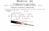 Medios de Comunicación. RED TELEFONICA CONMUTADA: RTC CONEXIÓN TELEFÓNICA CONVENCIONAL Conexión tradicional analógica por la que circulan las vibraciones.