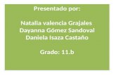 Presentado por: Natalia valencia Grajales Dayanna Gómez Sandoval Daniela Isaza Castaño Grado: 11.b.