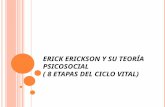 E RICK E RICKSON Y SU T EORÍA P SICOSOCIAL ( 8 ETAPAS DEL CICLO VITAL )