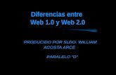 Diferencias entre Web 1.0 y Web 2.0 PRODUCIDO POR SLDO. WILLIAM ACOSTA ARCE PARALELO “D”