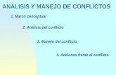 ANALISIS Y MANEJO DE CONFLICTOS 1. Marco conceptual 2. Análisis del conflicto 3. Manejo del conflicto 4. Acciones frente al conflicto.