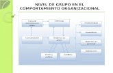 NIVEL DE GRUPO EN EL COMPORTAMIENTO ORGANIZACIONAL.