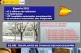 España 2011 47,2 millones de habitantes 17 Autonomías 179 hospitales autorizados para donación 43 hospitales autorizados para trasplantes España 2011 47,2.