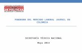 PANORAMA DEL MERCADO LABORAL  JUVENIL EN COLOMBIA