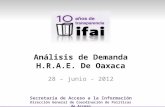 Análisis de  Demanda H.R.A.E. De Oaxaca