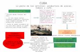 CUBA  La perla de las antillas: productora de azúcar, tabaco y café.