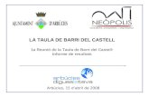 LA TAULA DE BARRI DEL CASTELL 1a Reunió de la Taula de Barri del Castell: Informe de resultats