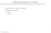 Métodos basados en Charts