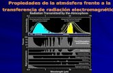 Propiedades de la atmósfera frente a la transferencia de radiación electromagnética