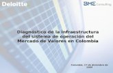 Diagnóstico de la infraestructura del sistema de operación del Mercado de Valores en Colombia