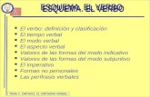 El verbo: definición y clasificación El tiempo verbal El modo verbal El aspecto verbal