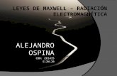 LEYES DE MAXWELL – Radiación electromagnética