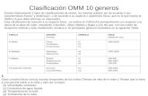 Clasificación OMM 10 generos