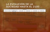 LA EVOLUCIÓN DE LA SOCIEDAD HASTA EL 2100
