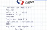 Instalación Mesas de Diálogo Relatoría: Trabajo Productivo y Decente Proyecto: CONUPIA
