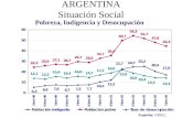 ARGENTINA Situación Social