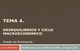Tema 4.  Desequilibrios y ciclo macroeconómico Grado en Economía