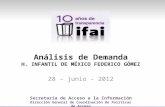 Análisis de  Demanda H.  INFANTIL DE MÉXICO FEDERICO  GÓMEZ