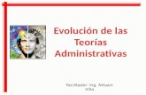 Evolución de las Teorías Administrativas