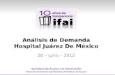 Análisis de  Demanda Hospital Juárez De México