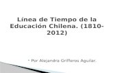 Línea de Tiempo de la Educación Chilena. (1810-2012)