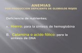 ANEMIAS POR PRODUCCION DEFICIENTE DE GLOBULOS ROJOS