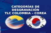 CATEGORÍAS  DE DESGRAVACIÓN TLC COLOMBIA – COREA