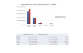 Exportaciones de Colombia 2013 vs 2012