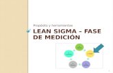 Lean Sigma – Fase de medición